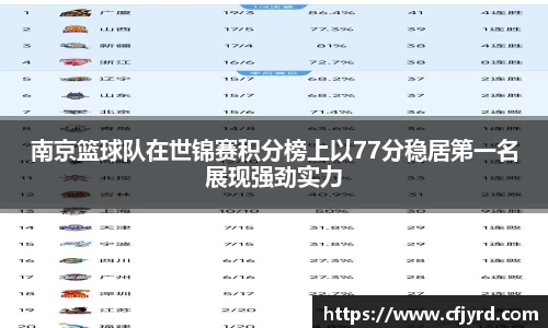 南京篮球队在世锦赛积分榜上以77分稳居第一名展现强劲实力