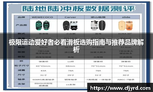 极限运动爱好者必看滑板选购指南与推荐品牌解析
